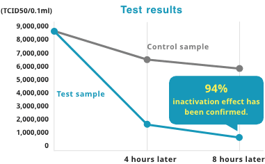 Influenza virus inactivation test