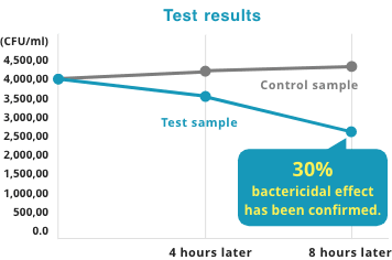 Sterilization experiment against mold