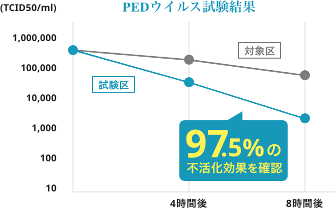 コロナウイルス試験結果