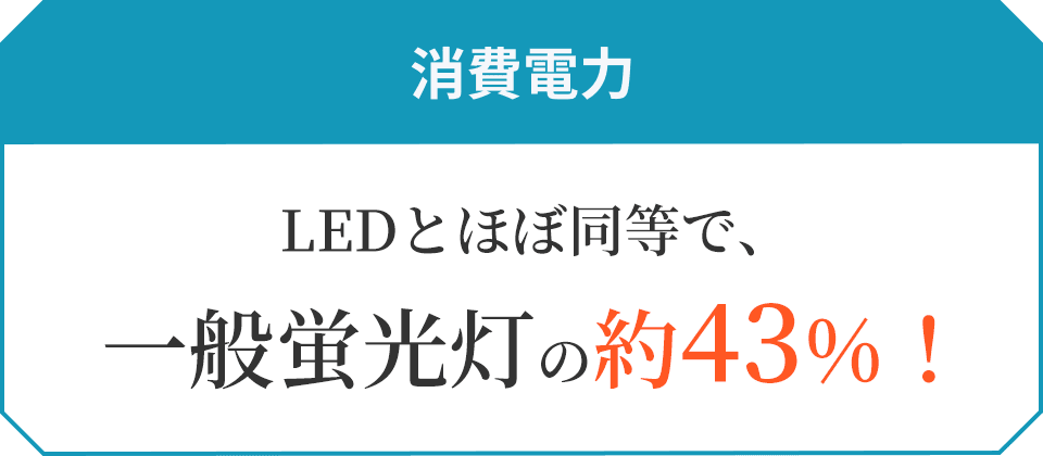 消費電力 LEDとほぼ同等で、一般蛍光灯の約43%！
