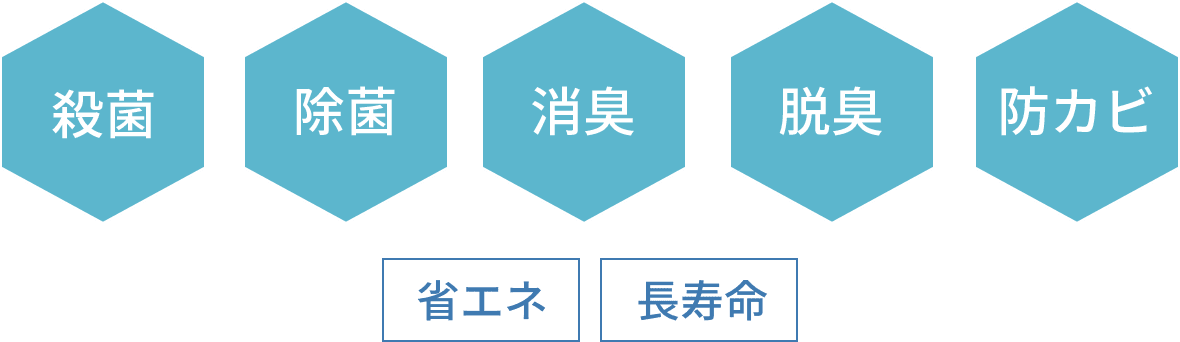 殺菌 除菌 消臭 脱臭 防カビ 省エネ 長寿命